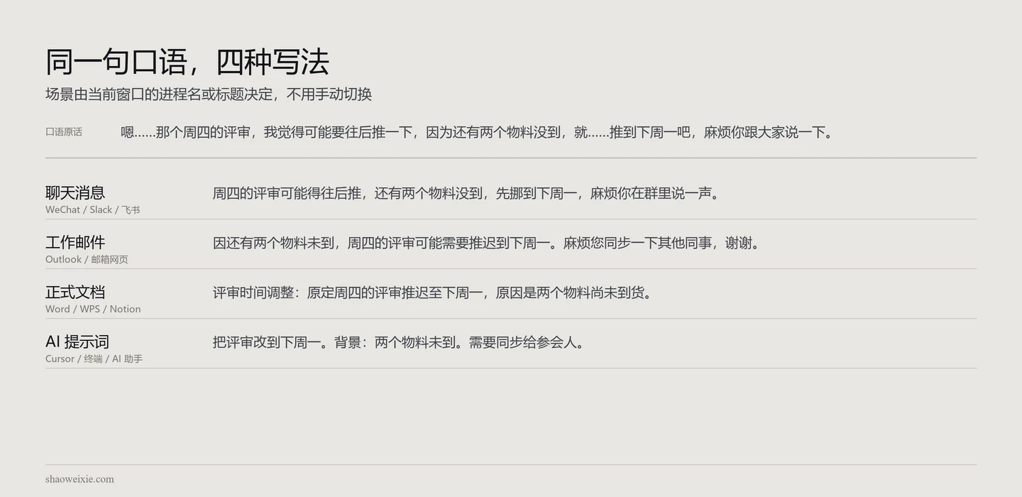 同一句口语在聊天、邮件、文档、AI 提示词四种场景下的不同写法
